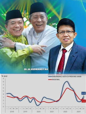 Gerak Cepat Jambi Meredam Inflasi, PETAJAMBI.COM