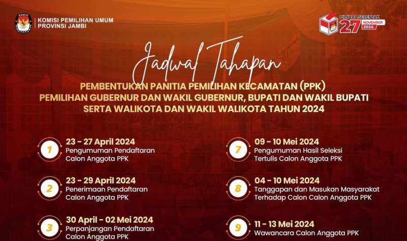 KPU Provinsi Jambi Bentuk Tim Telusuri Dugaan Pungli Seleksi PPK dan PPS, PETAJAMBI.COM